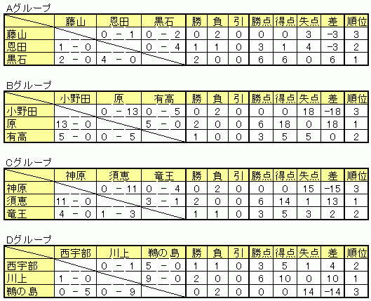4/28 \I1[O