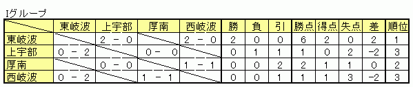 4/28 \I1[O