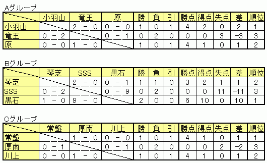 4/29 \I2[O