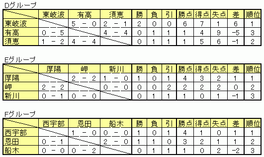 4/29 \I2[O