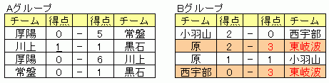 5/12 \I2[O