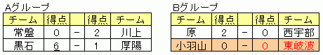 5/13 \I2[O