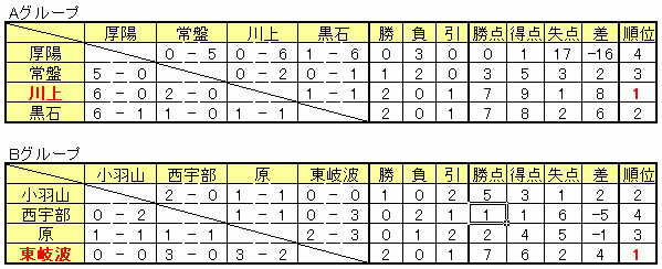 5/13 \I2[O