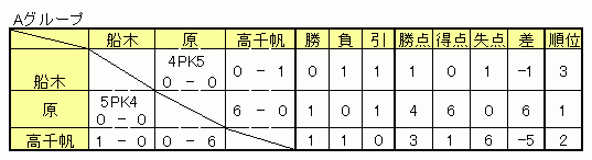4/26 \I1[O