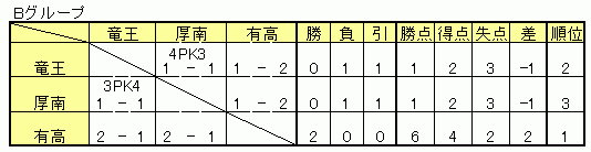 4/26 \I1[O