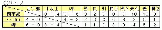 4/26 \I1[O