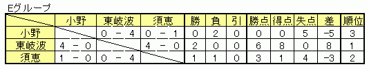 4/26 \I1[O
