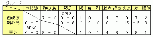 4/26 \I1[O
