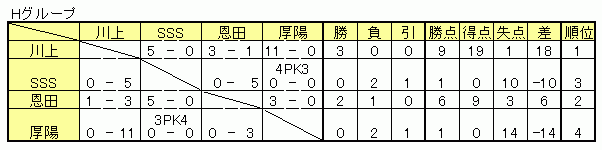 4/26 \I1[O